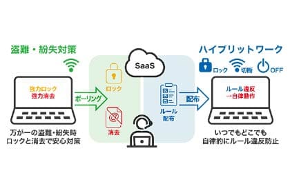 TRUSTDELETE　Prime＋