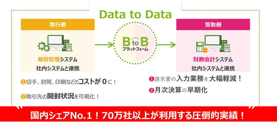 国内シェアNo.1!70万社以上が利用する圧倒的実績！